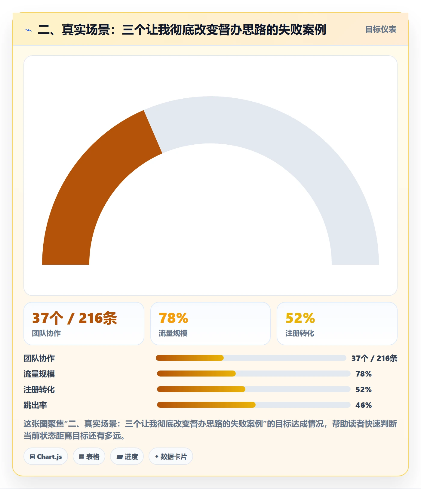 二、真实场景:三个让我彻底改变督办思路的失败案例