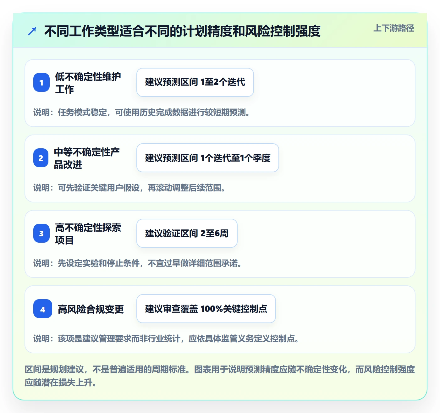 敏捷管理指南:企业管理者如何做好敏捷项目,实操方法全流程