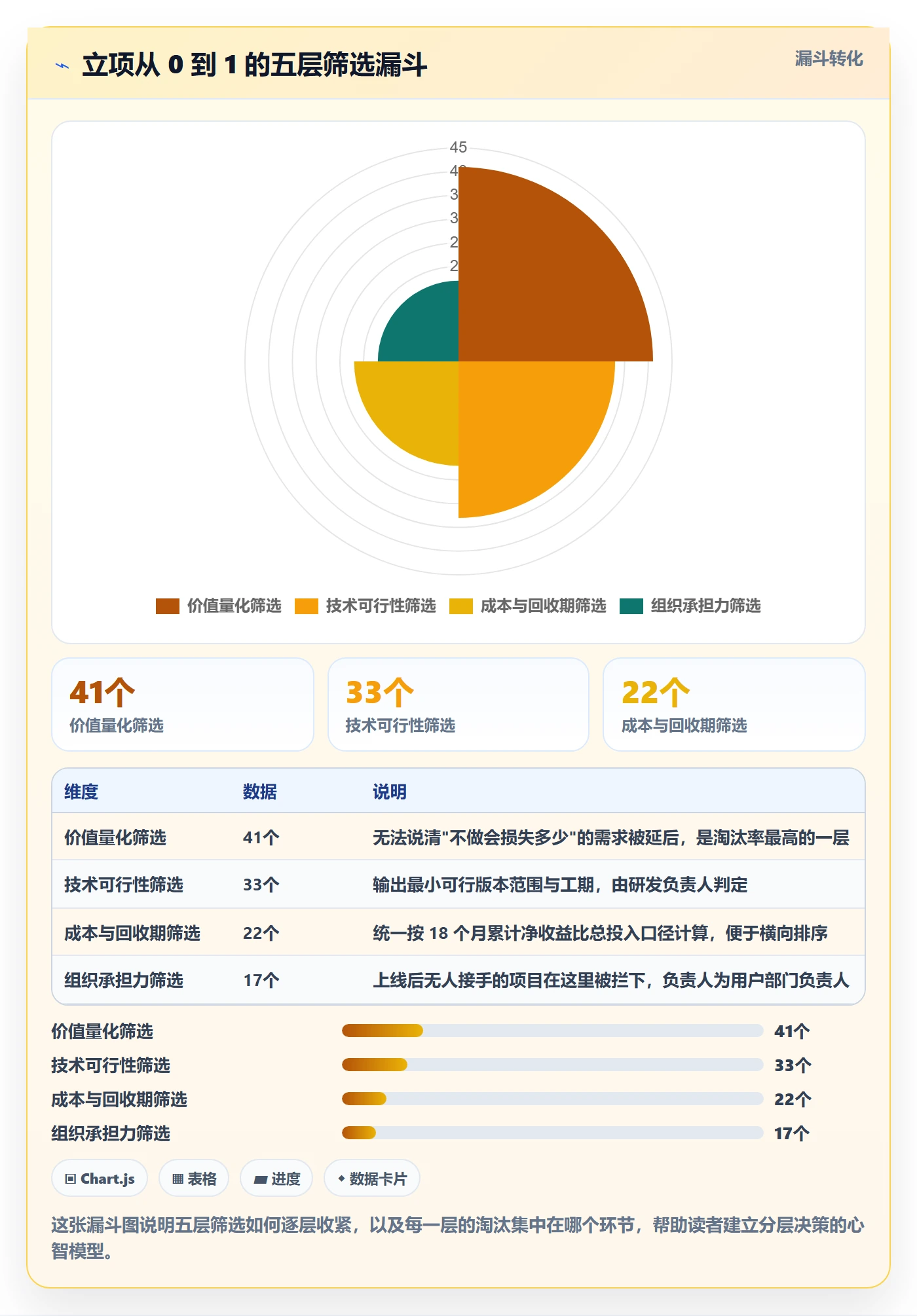 项目申请怎么做?跨部门团队效率提升:项目立项从0到1