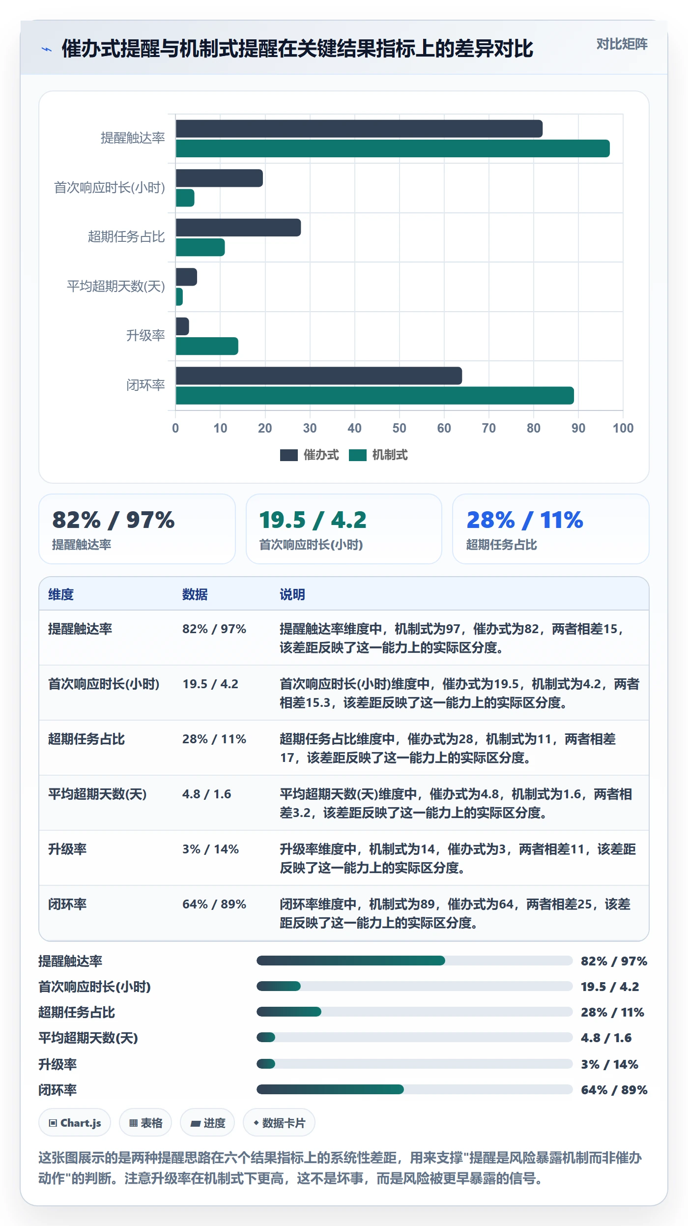 超期提醒流程与规范：项目经理任务提醒实操方法关键指标