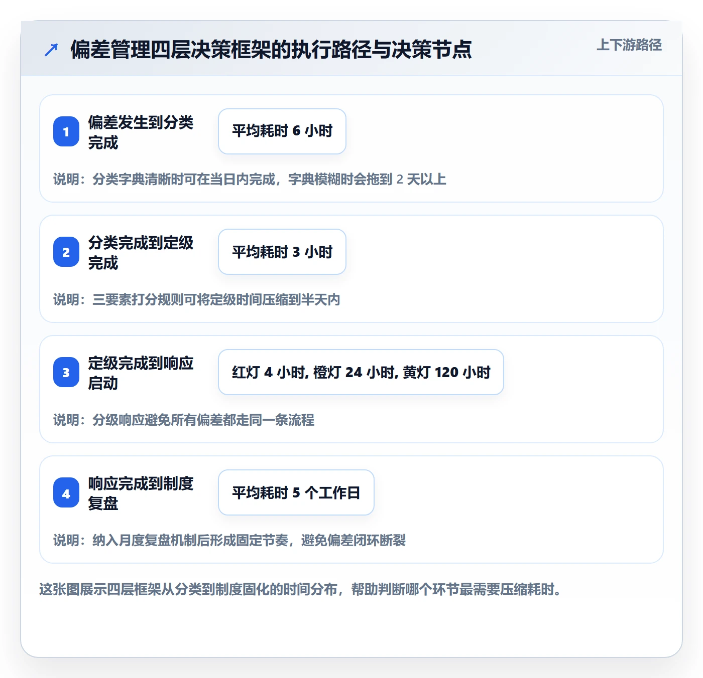 进度偏差管理方法大全:跨部门团队进度管理制度设计落地清单