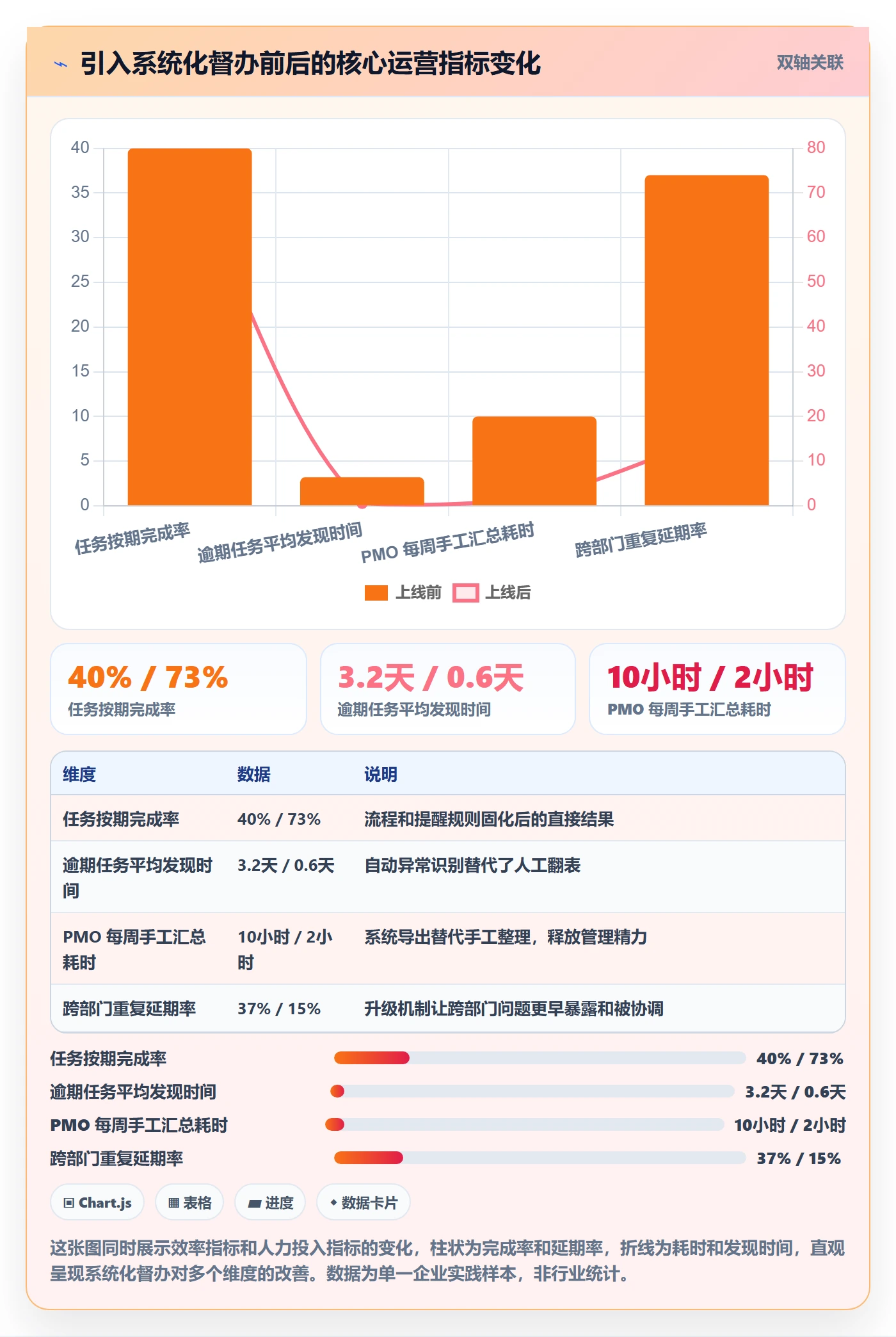 任务提醒督办全流程:PMO入门指南与一文讲清