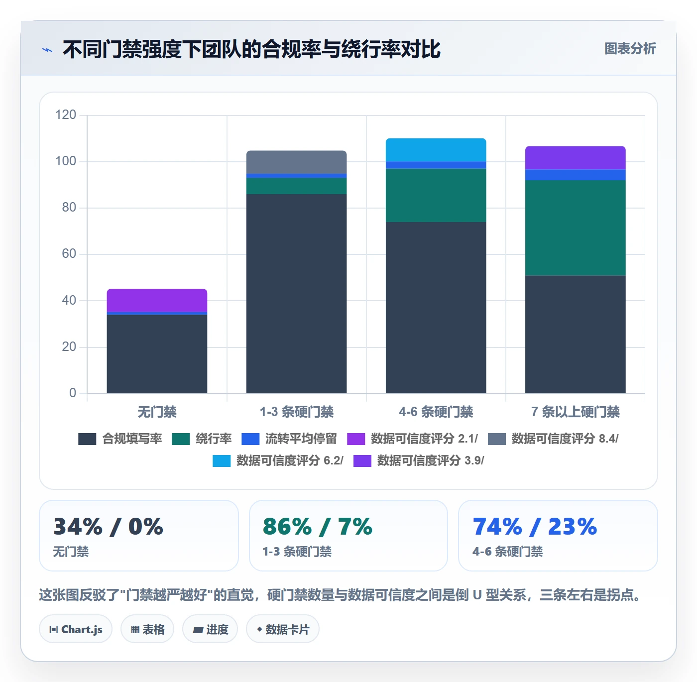 完成度流程与规范:研发团队任务属性协同管理关键指标