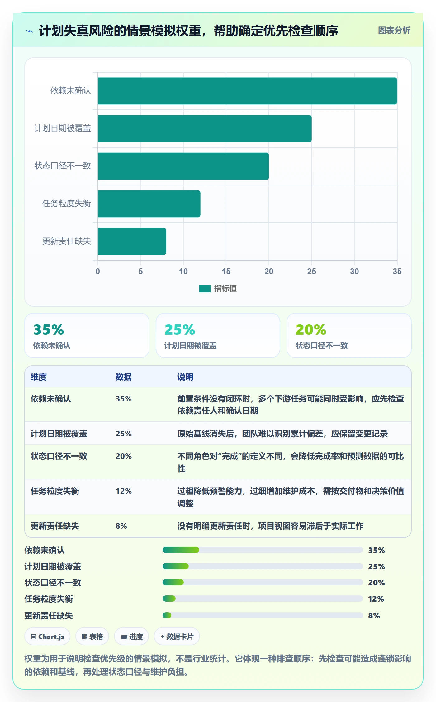 时间轴管理方法大全:研发团队甘特图数据分析落地清单