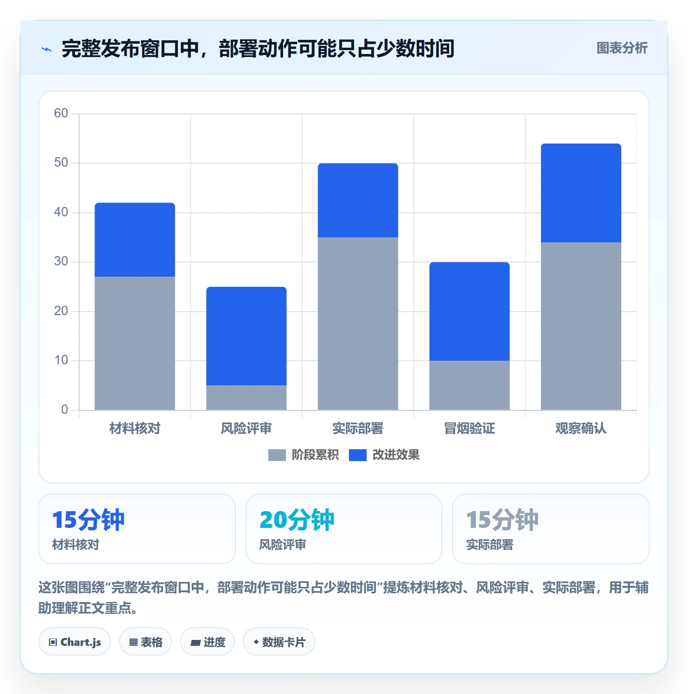上线实操方法：研发团队提升发布管理效率的实操方法方法与模板