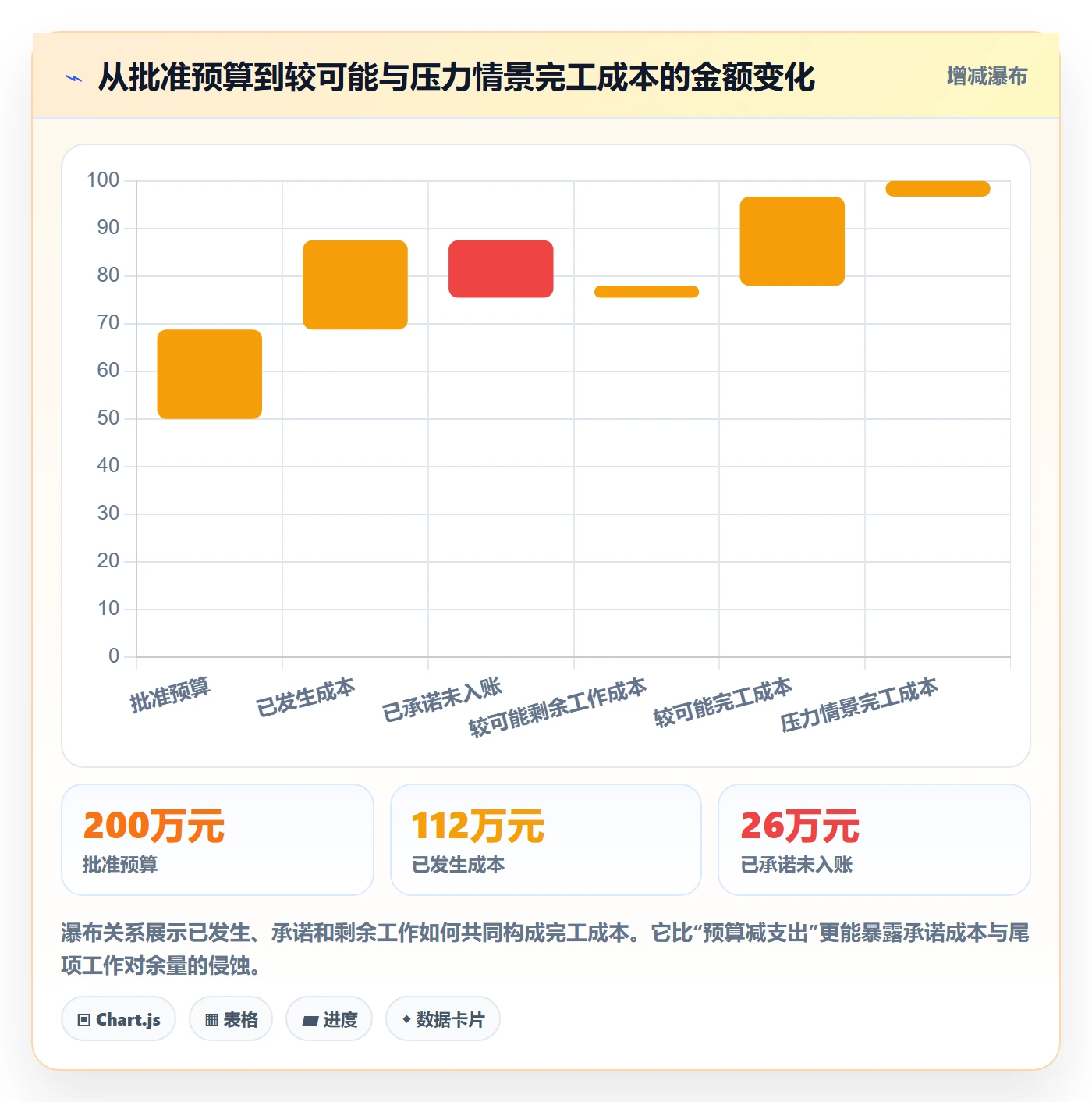 预算管理预算执行教程:项目经理数据分析,避坑指南