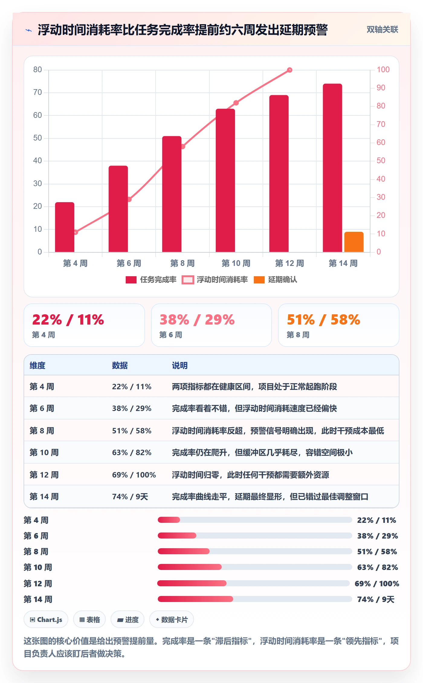任务依赖FF教程:项目负责人数据分析,避坑指南