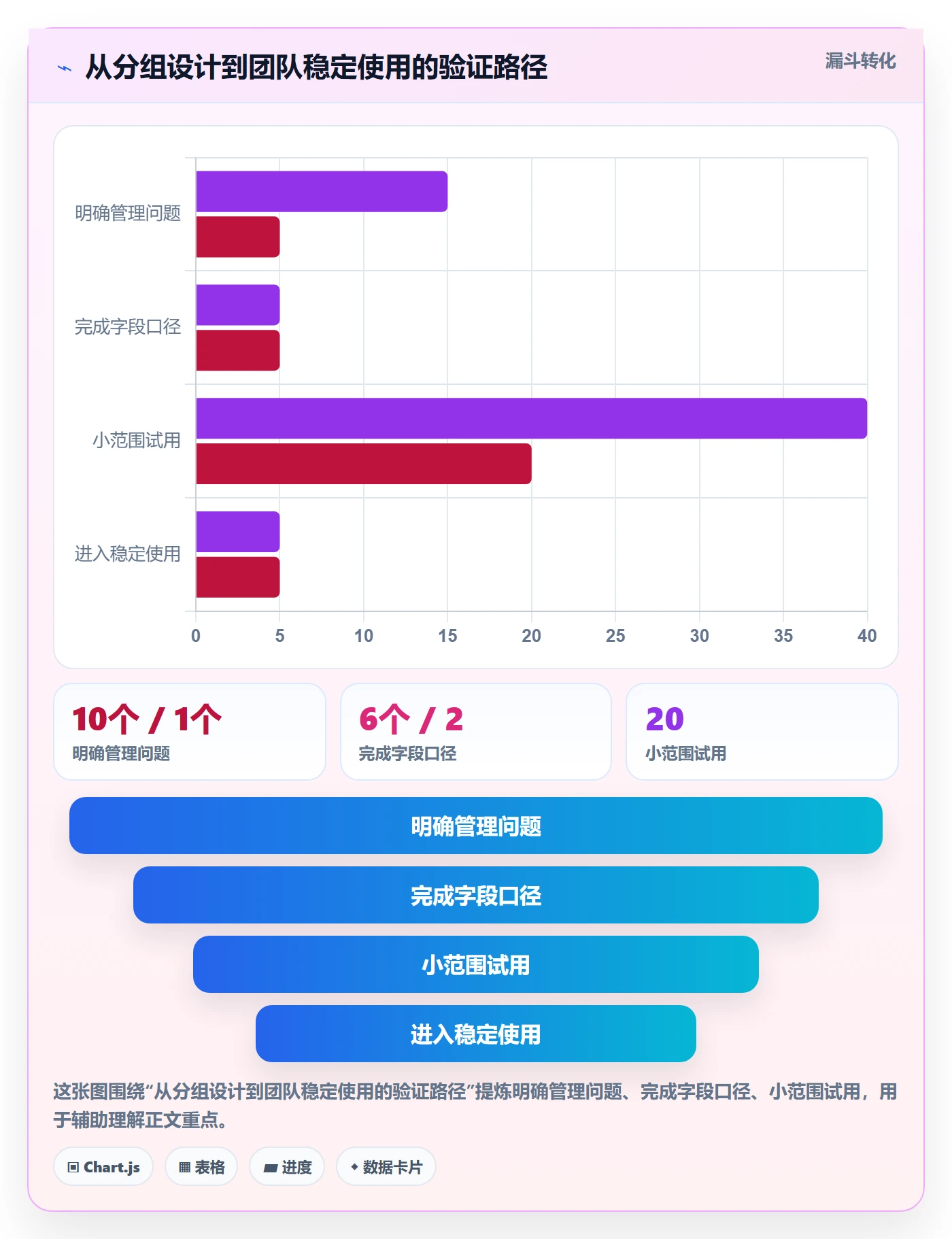 列表视图如何做好分组？企业管理者流程优化与操作步骤
