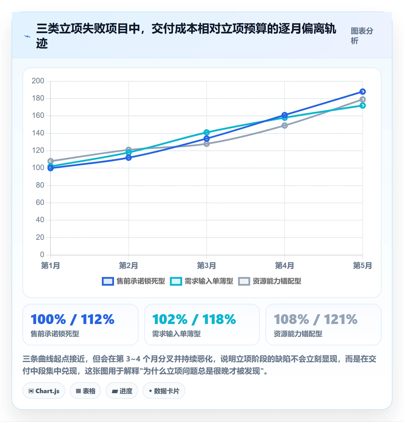 立项管理指南:实施团队如何做好项目立项,落地方案全流程