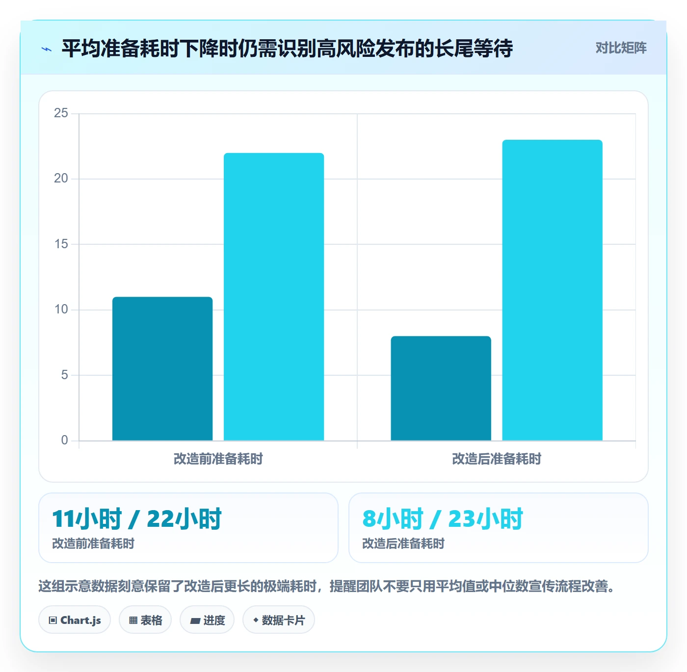 发布检查实操方法：跨部门团队提升发布管理效率的实操方法方法与模板