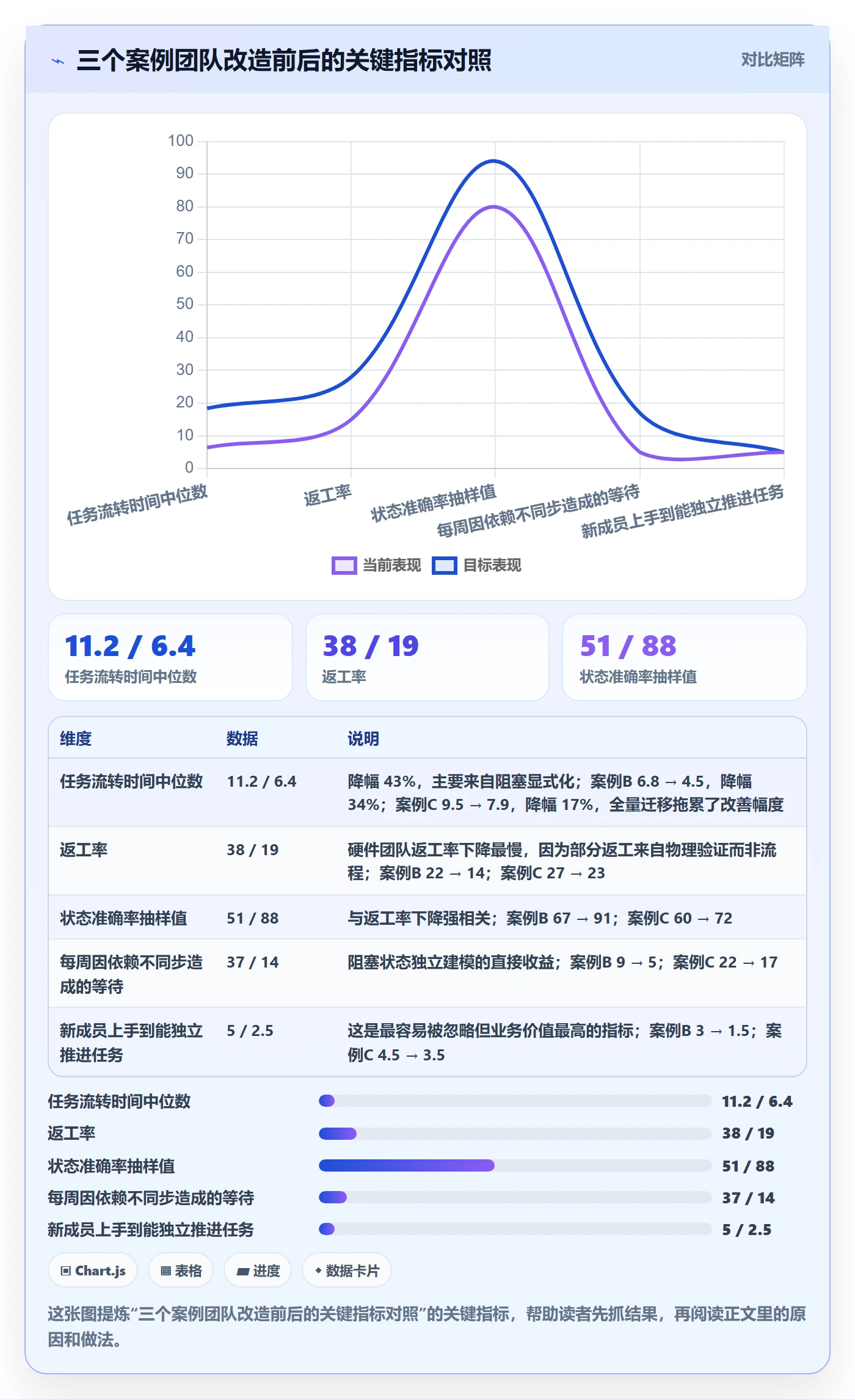 开始怎么做？研发团队效率提升：任务执行从0到1