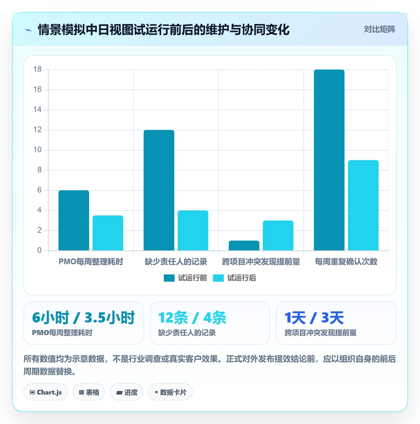 日视图实操方法：PMO提升日历视图效率的流程优化方法与模板