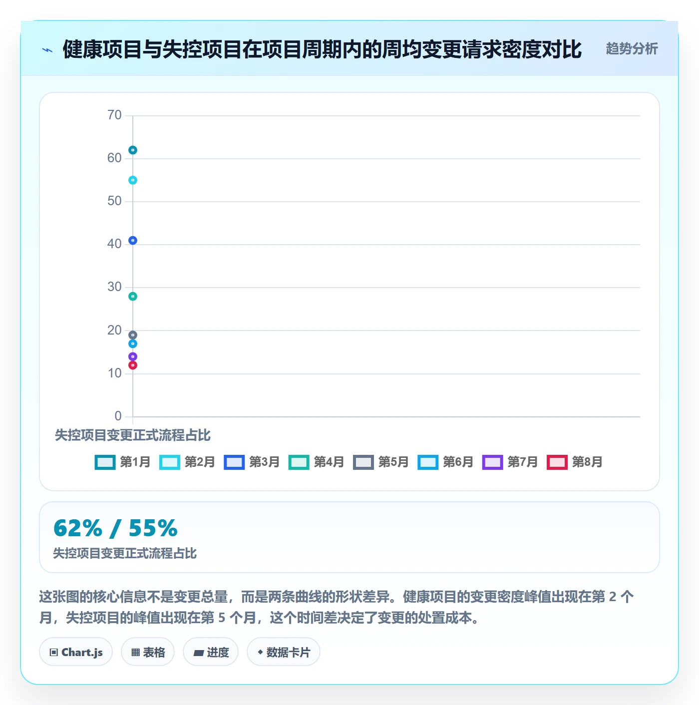 Scope流程与规范:实施团队项目范围最佳实践关键指标