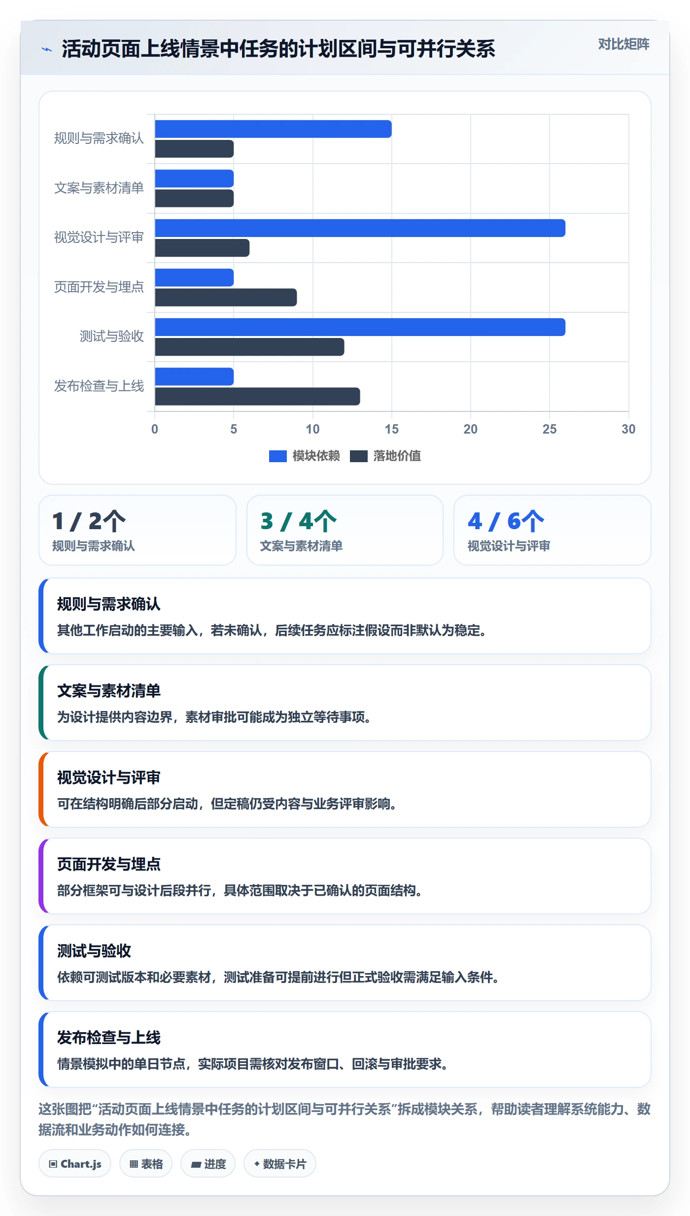 甘特图任务条教程:项目成员协同管理,避坑指南