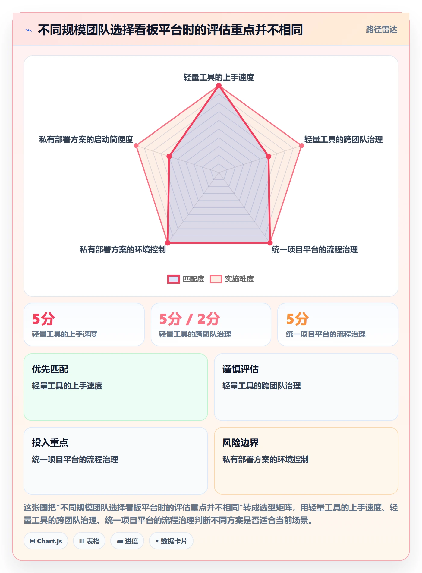 卡片最佳实践:实施团队看板效率提升,常见问题