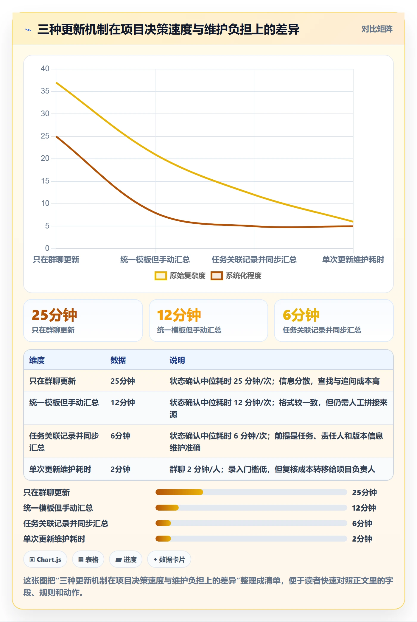 更新记录落地方案:项目成员开展进度跟踪的最佳实践案例解析