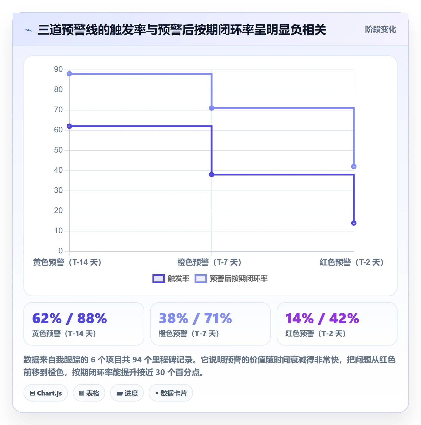 里程碑如何做好关键节点?项目经理实操方法与操作步骤