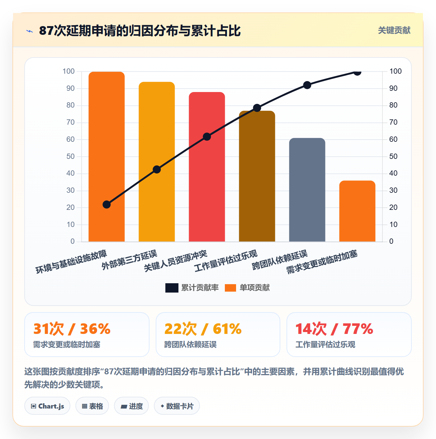 延期管理延期全流程:企业管理者协同管理与一文讲清