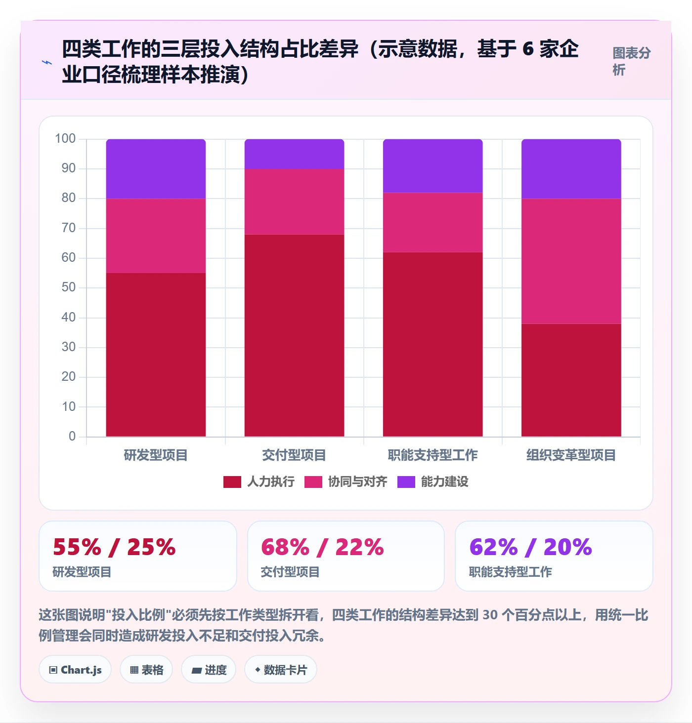 人力资源计划投入比例全流程：项目经理协同管理与一文讲清