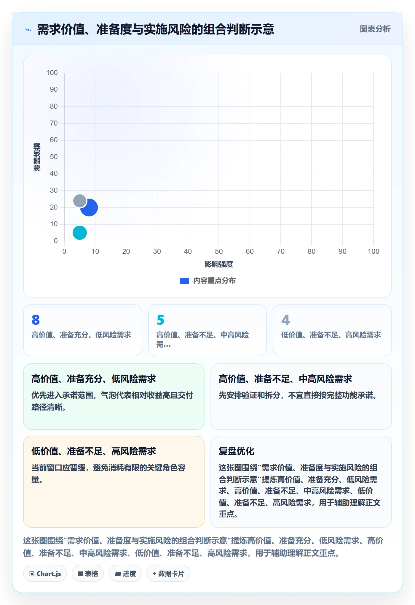 版本计划怎么做？产品经理效率提升：版本管理从0到1