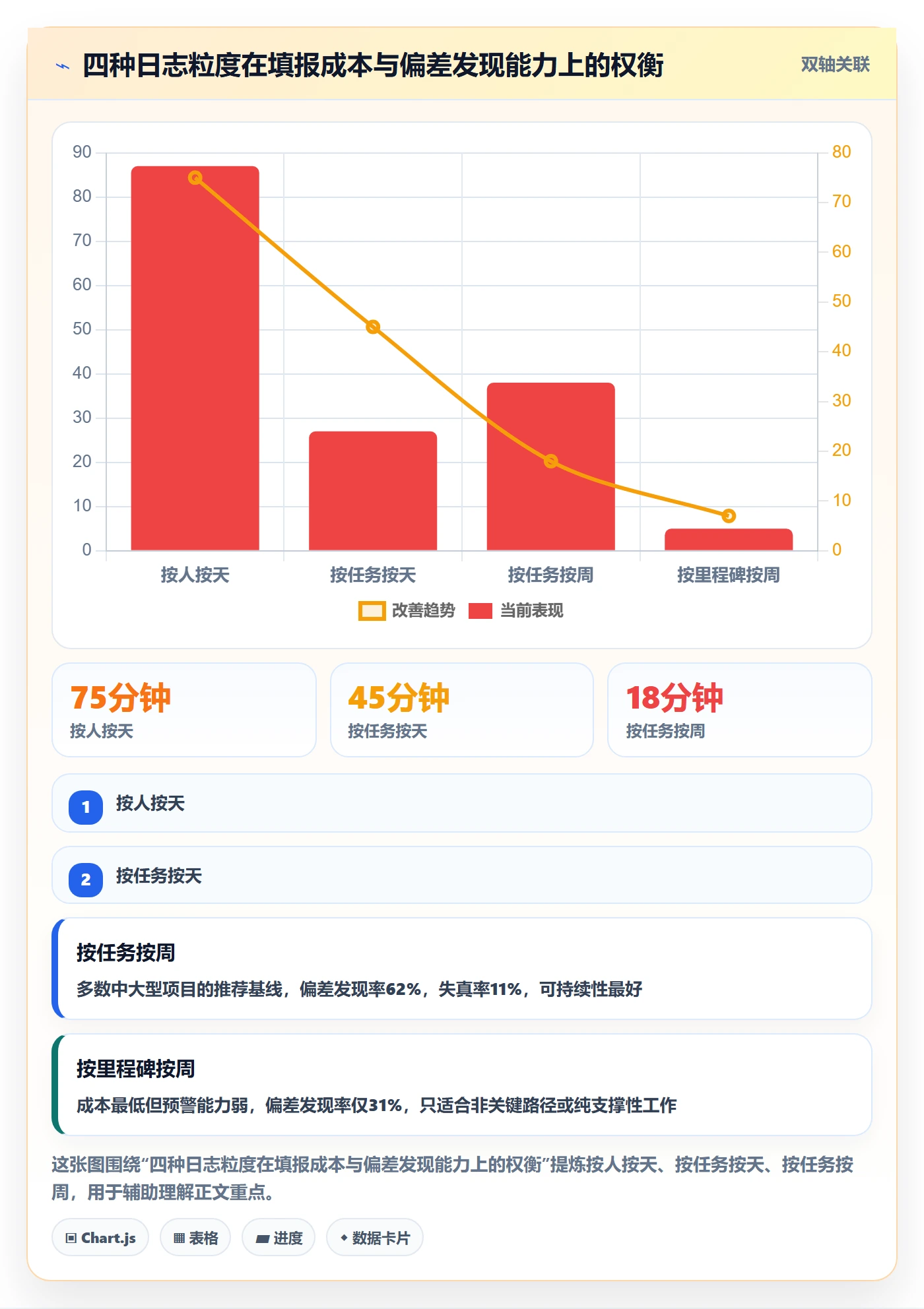 进度日志怎么做？PMO落地方案：进度跟踪从0到1