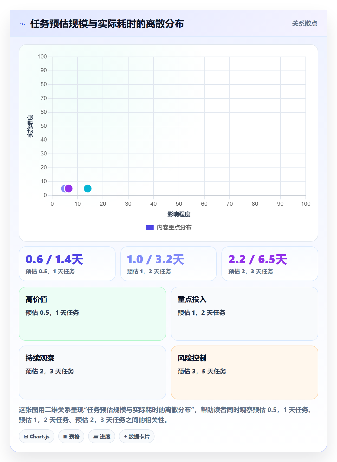 任务拆分流程与规范：研发团队任务管理入门指南关键指标