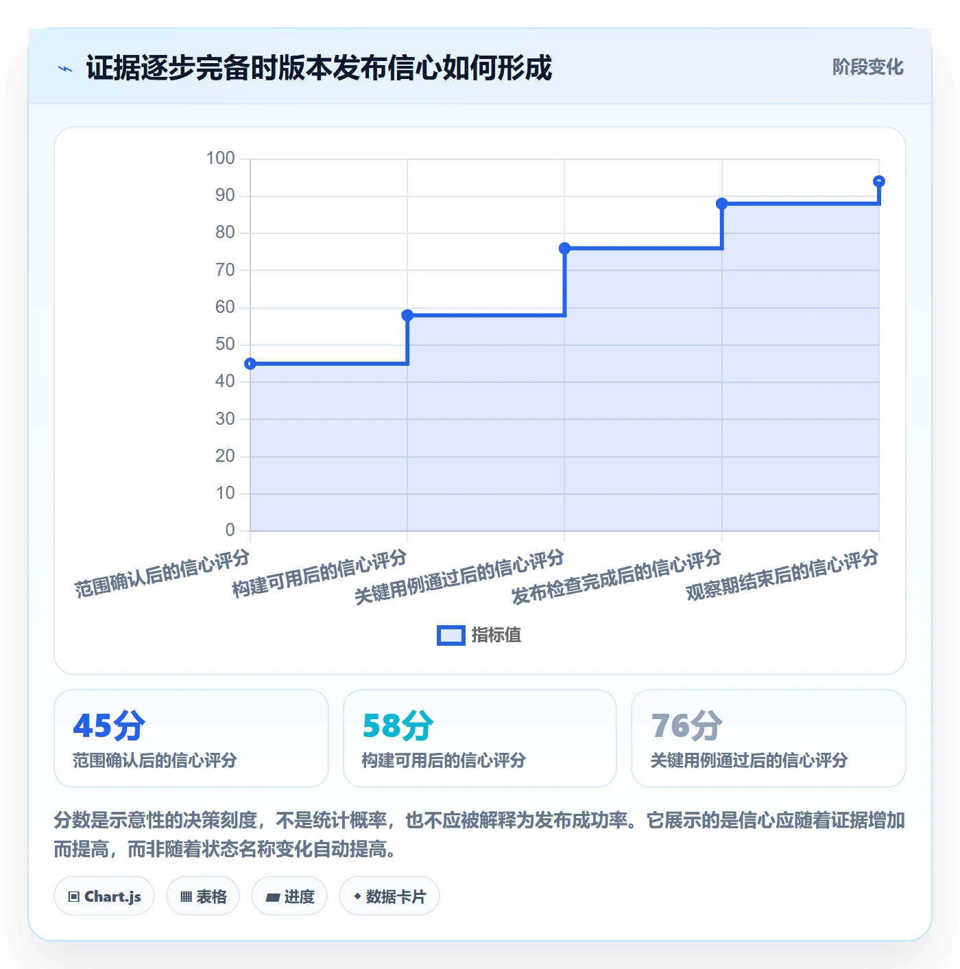 版本状态最佳实践:企业管理者版本管理落地方案,常见问题