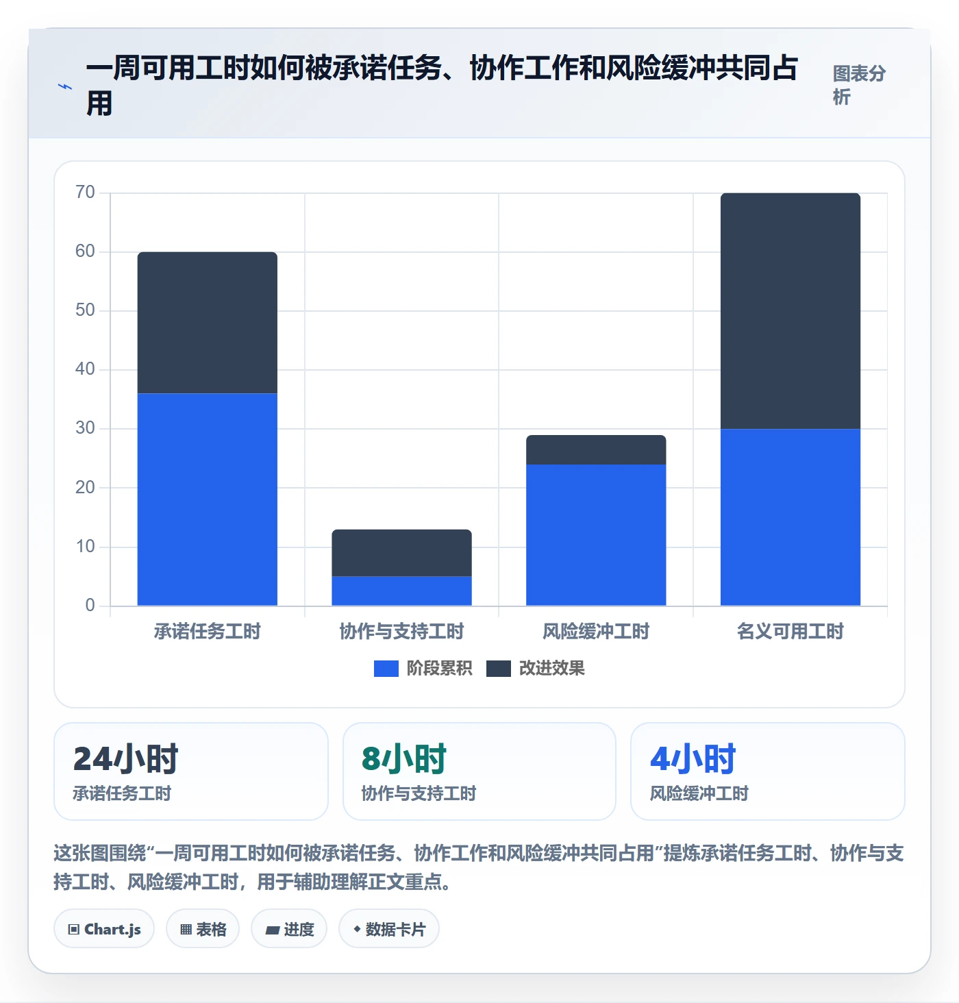 负荷实操方法：项目负责人提升资源负载效率的风险控制方法与模板