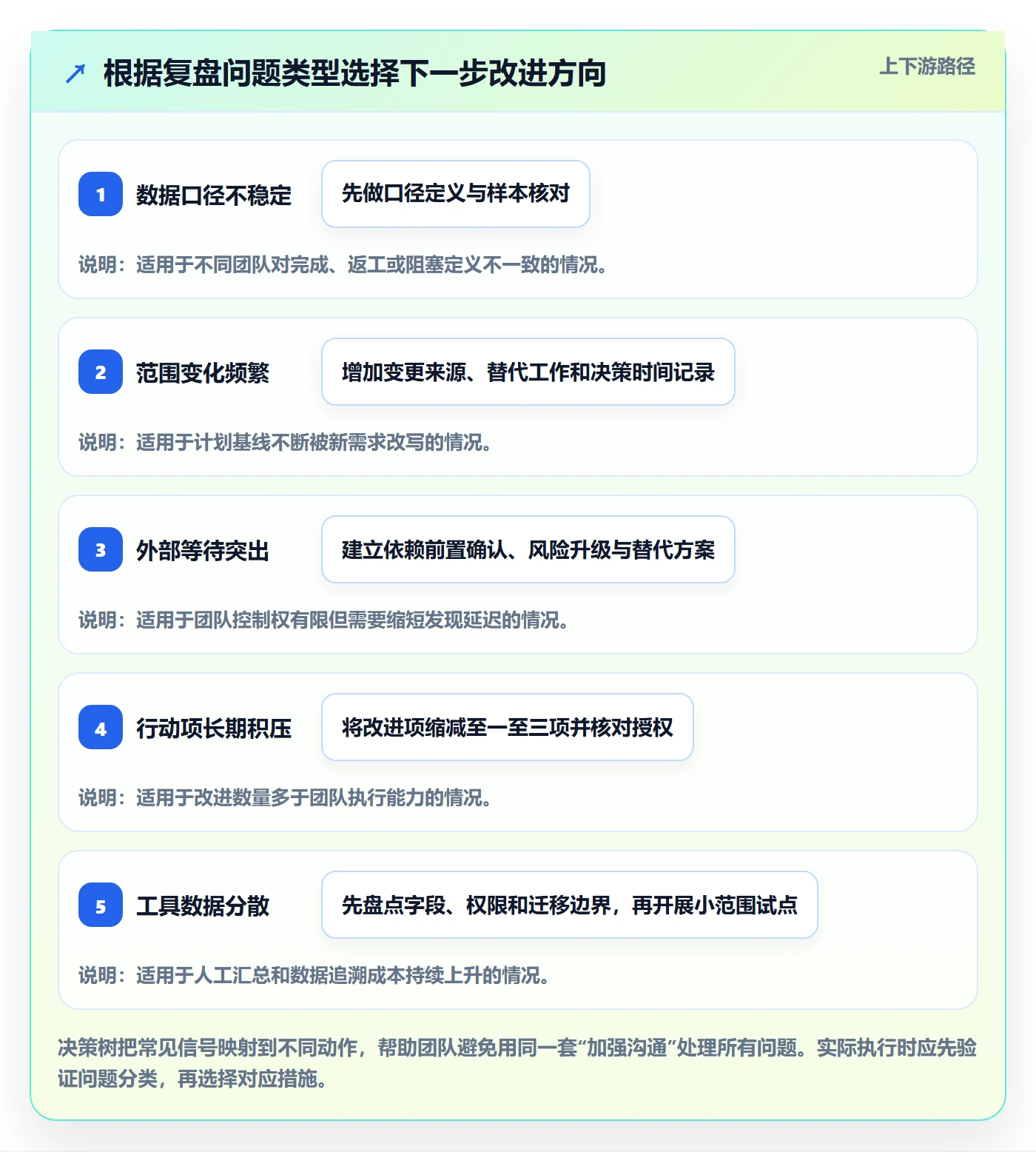 迭代复盘管理方法大全:实施团队迭代管理协同管理落地清单