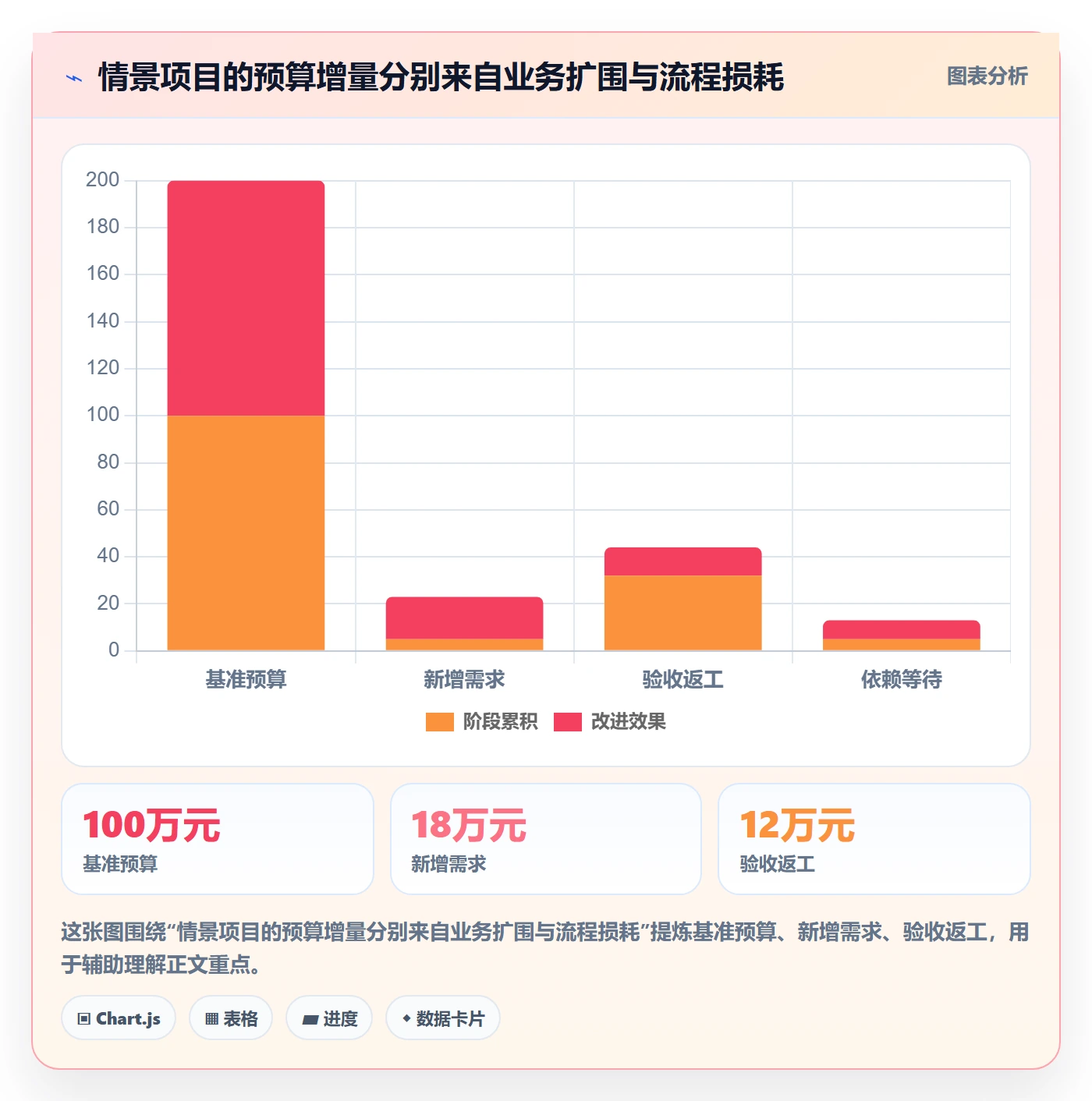 成本管理成本全流程:研发团队流程优化与一文讲清