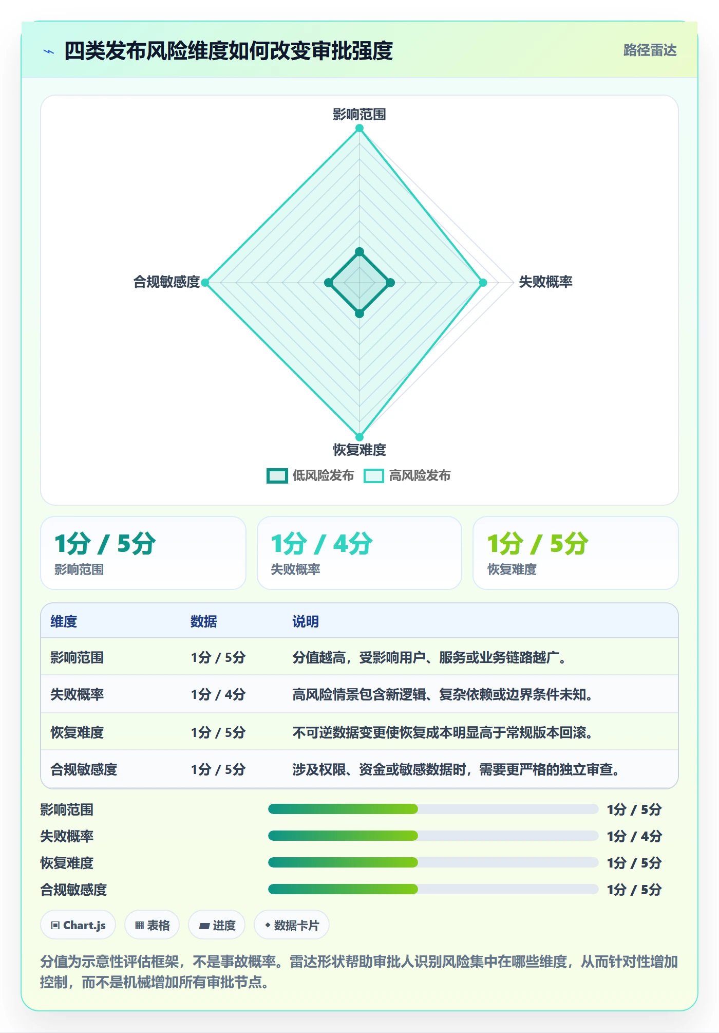 发布审批流程与规范:研发团队发布管理风险控制关键指标