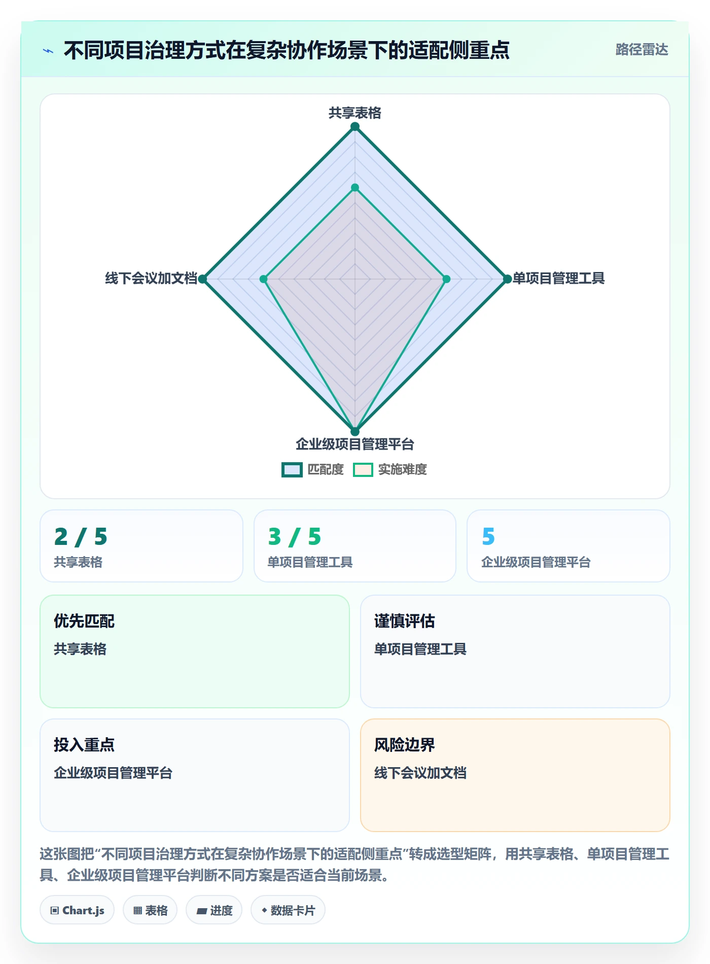 里程碑最佳实践:企业管理者甘特图落地方案,常见问题