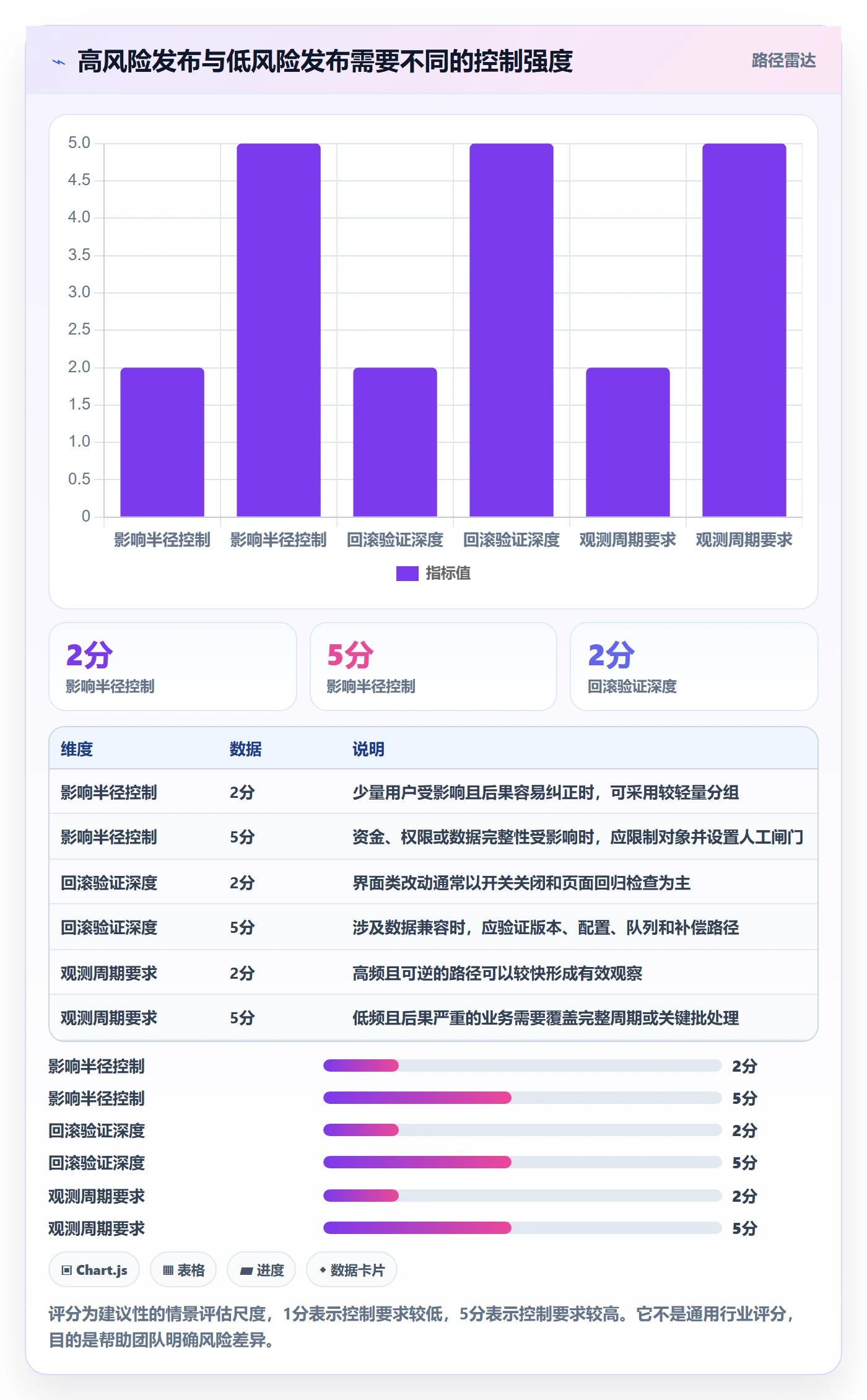 发布管理如何做好灰度发布?研发团队风险控制与操作步骤