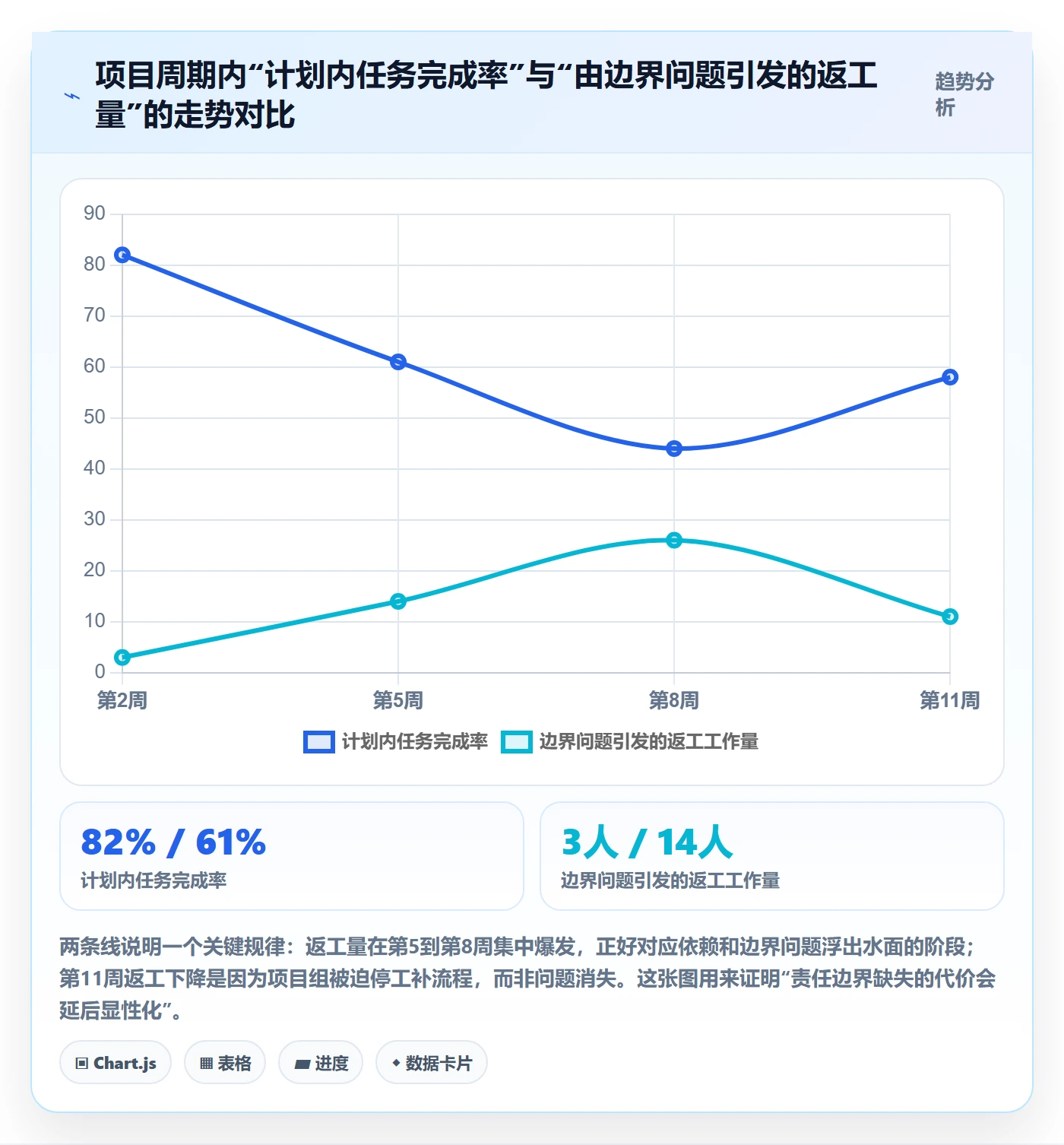 主计划怎么做?跨部门团队风险控制:项目规划从0到1