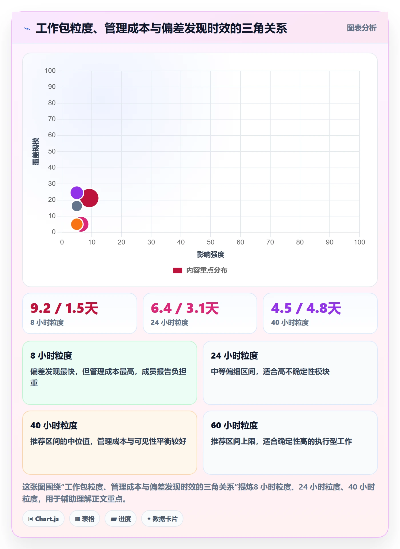 工作分解怎么做？项目成员落地方案：项目范围从0到1