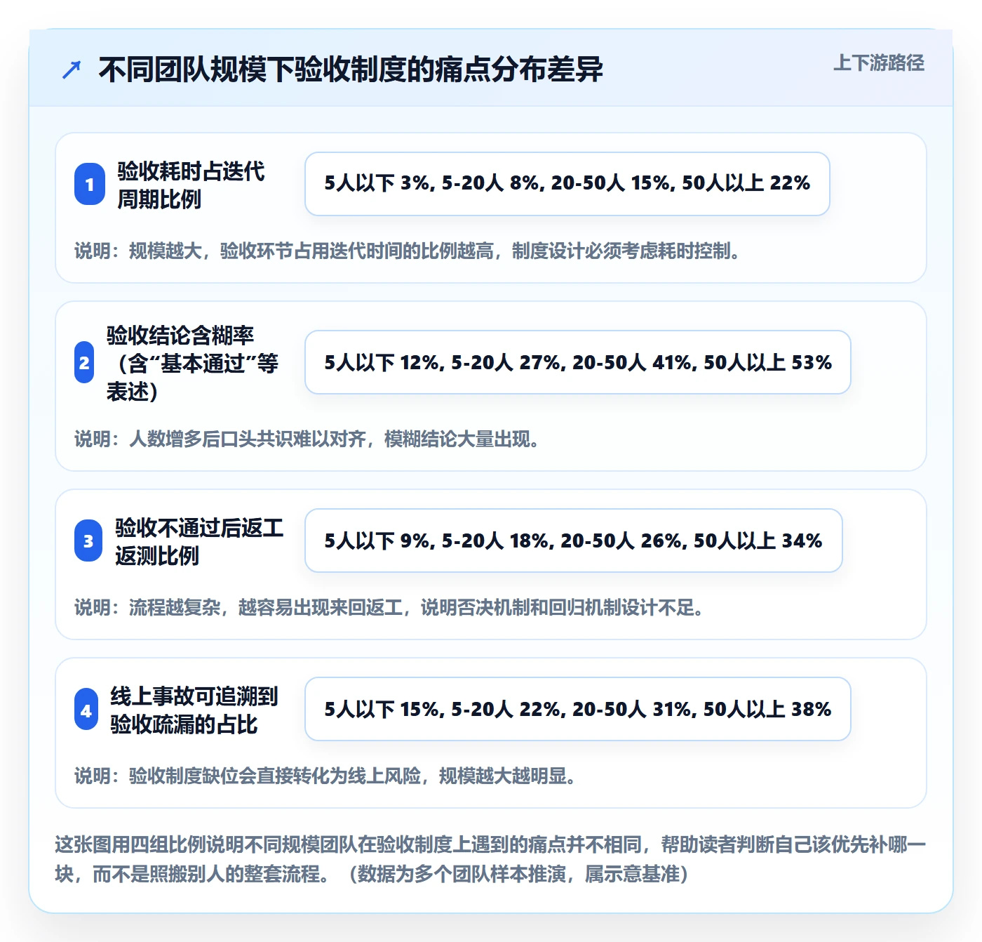 任务验收验收教程:研发团队制度设计,避坑指南
