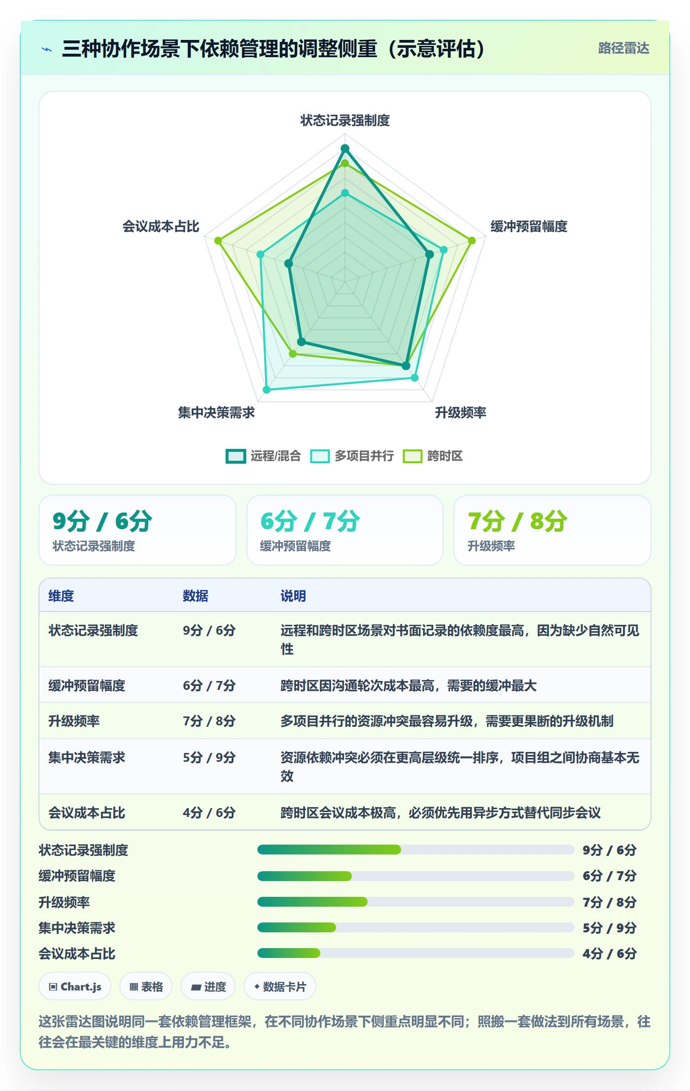 依赖关系管理指南:跨部门团队如何做好任务依赖,流程优化全流程