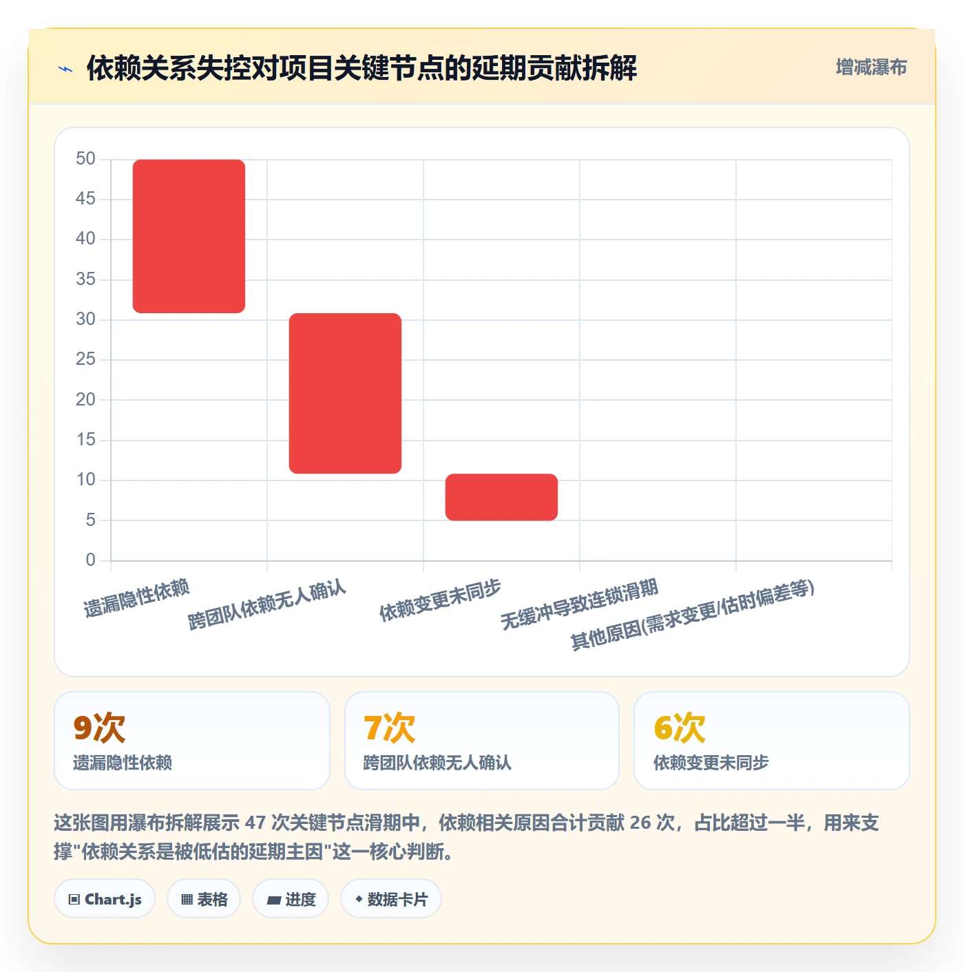任务依赖依赖关系教程：项目经理制度设计，避坑指南