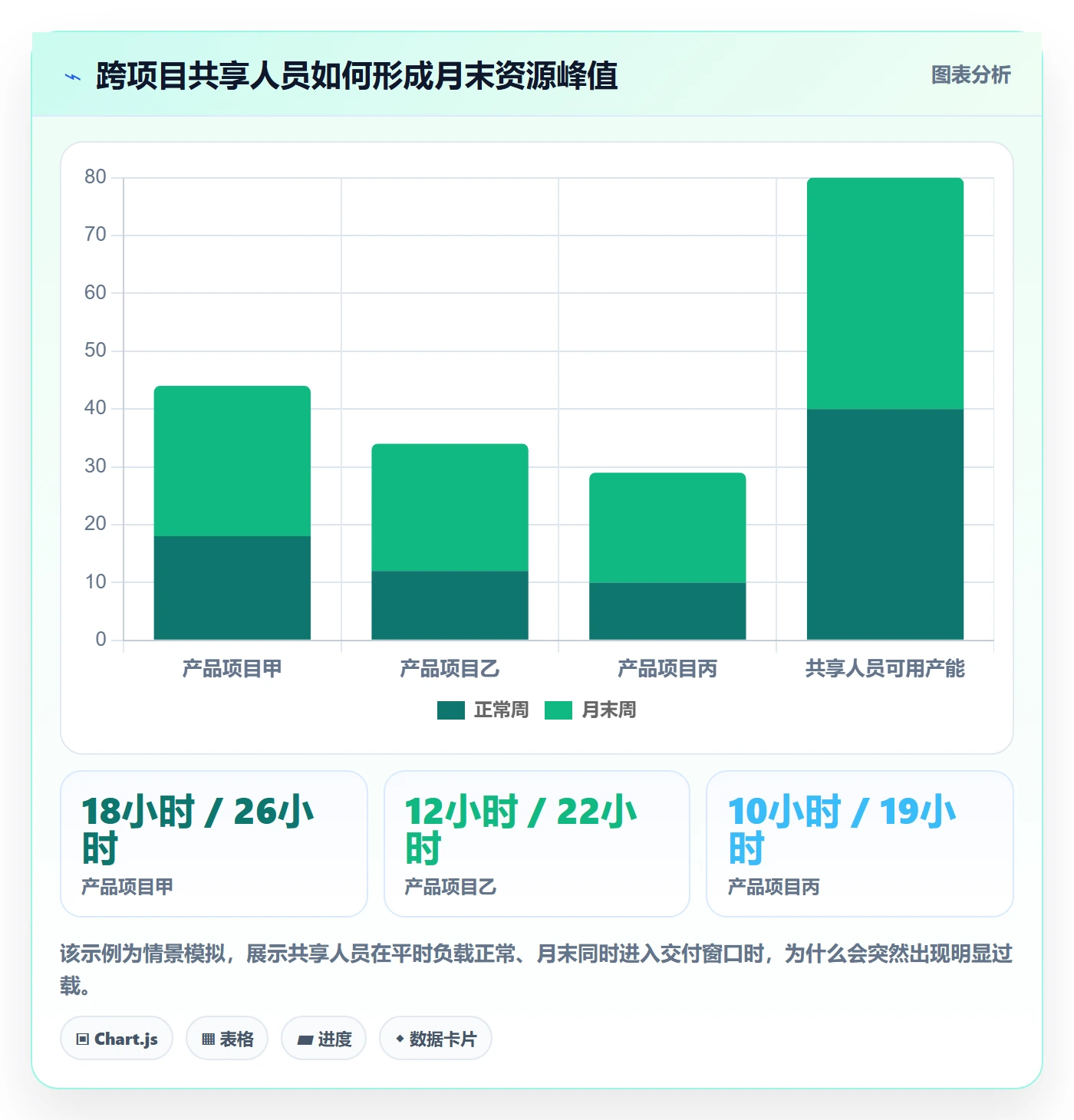 人力资源计划资源负载教程：产品经理入门指南，避坑指南