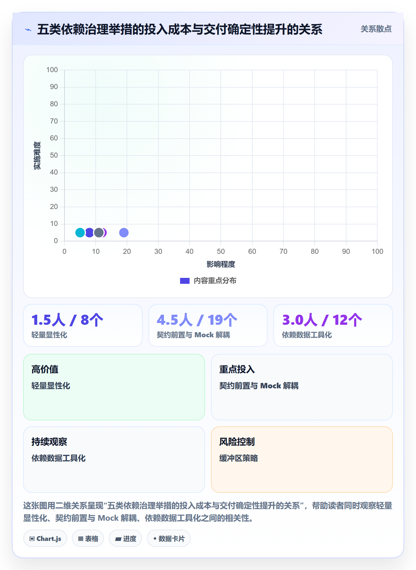 任务依赖如何做好依赖冲突?实施团队落地方案与操作步骤