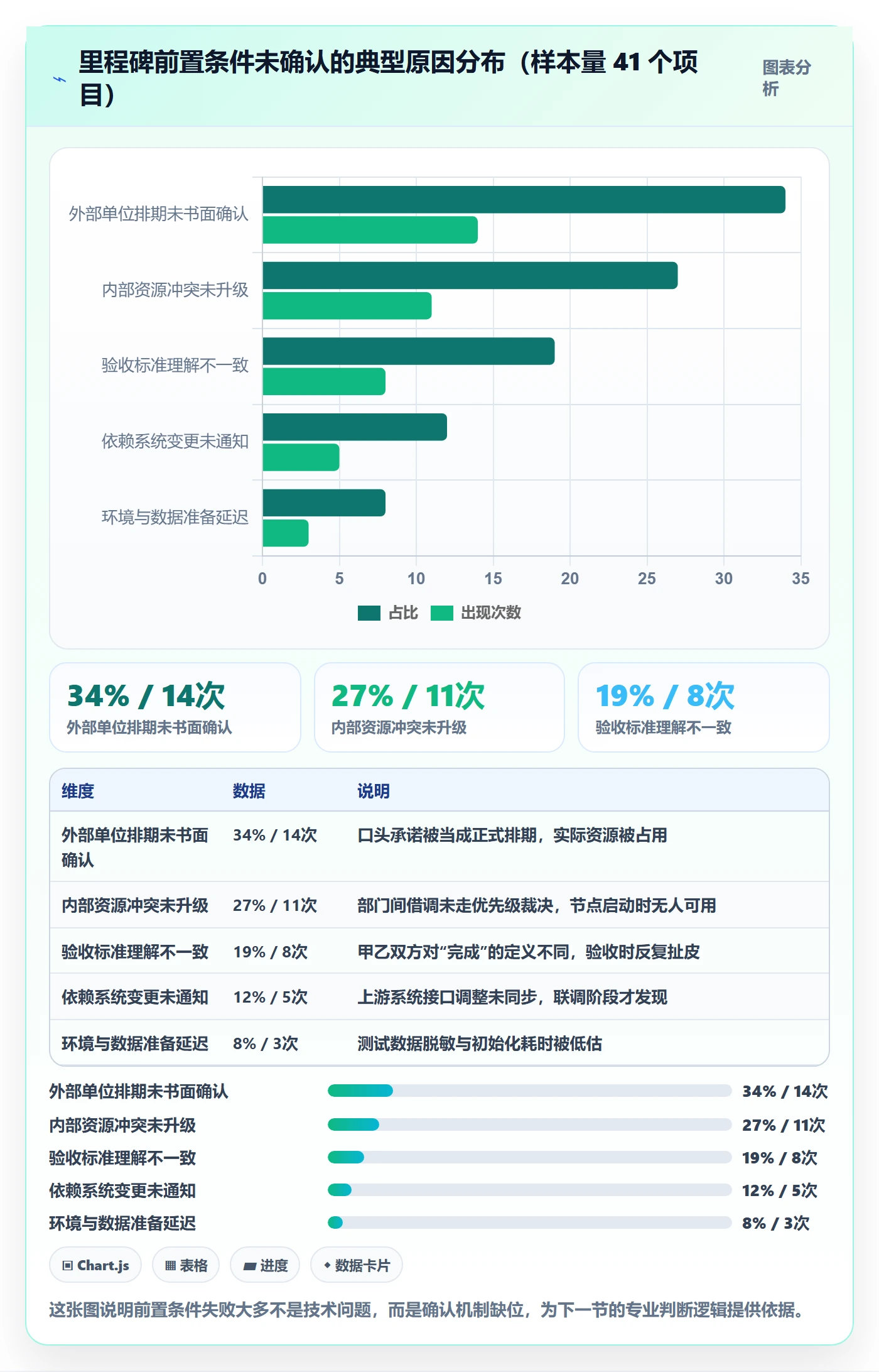 里程碑关键节点教程：项目经理入门指南，避坑指南