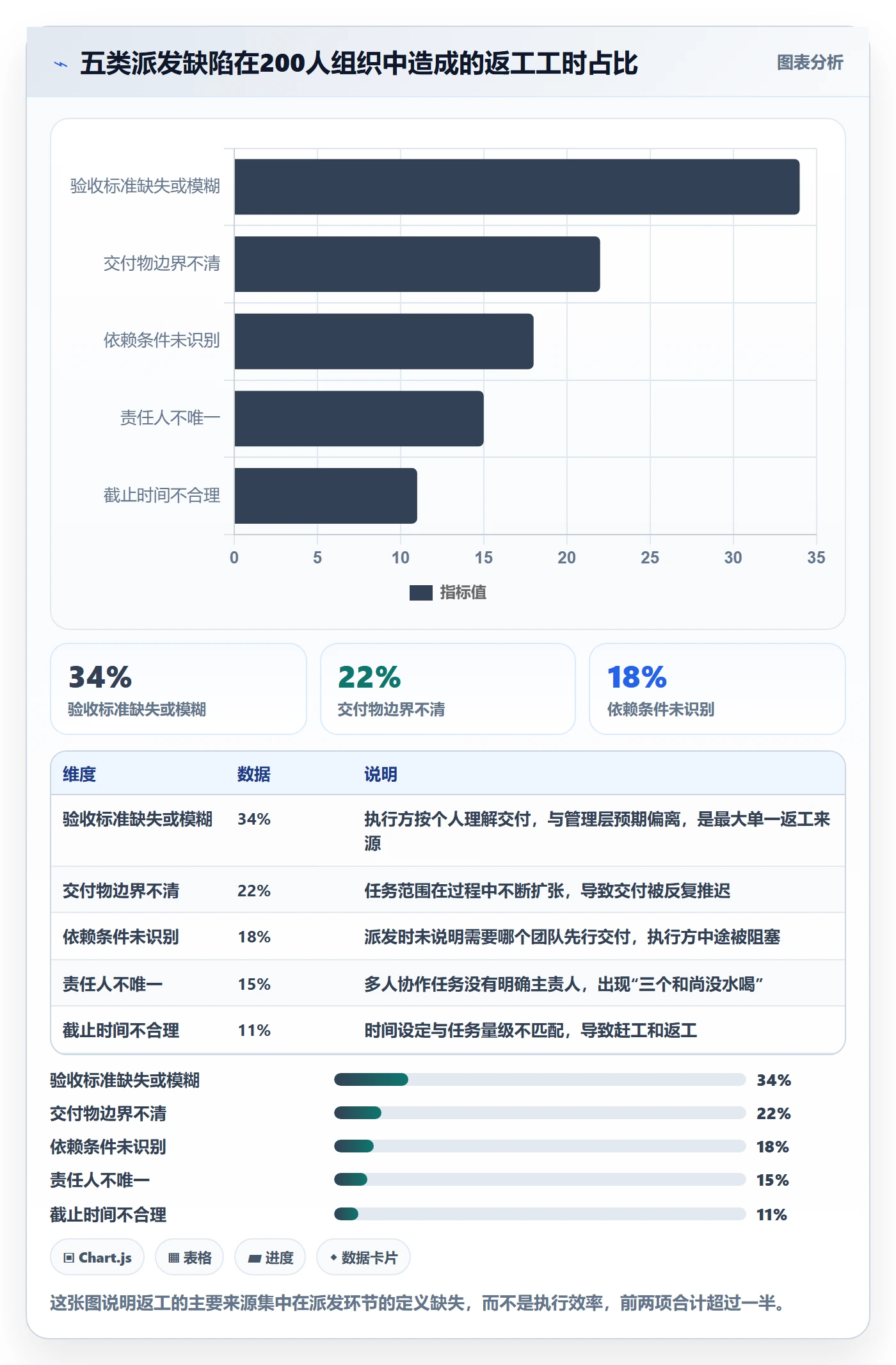派发流程与规范:管理层任务分派落地方案关键指标