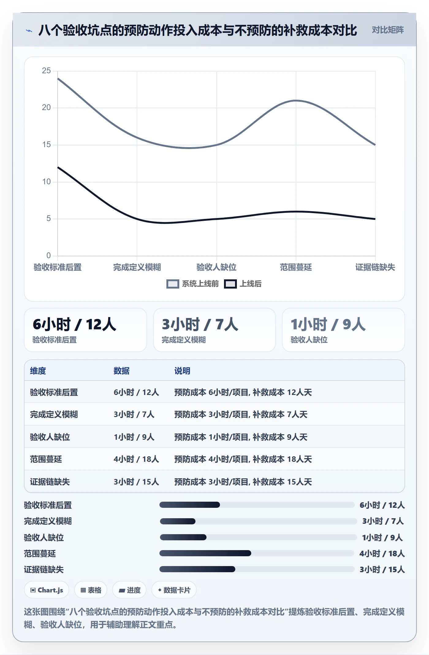 项目目标验收标准教程:研发团队效率提升,避坑指南