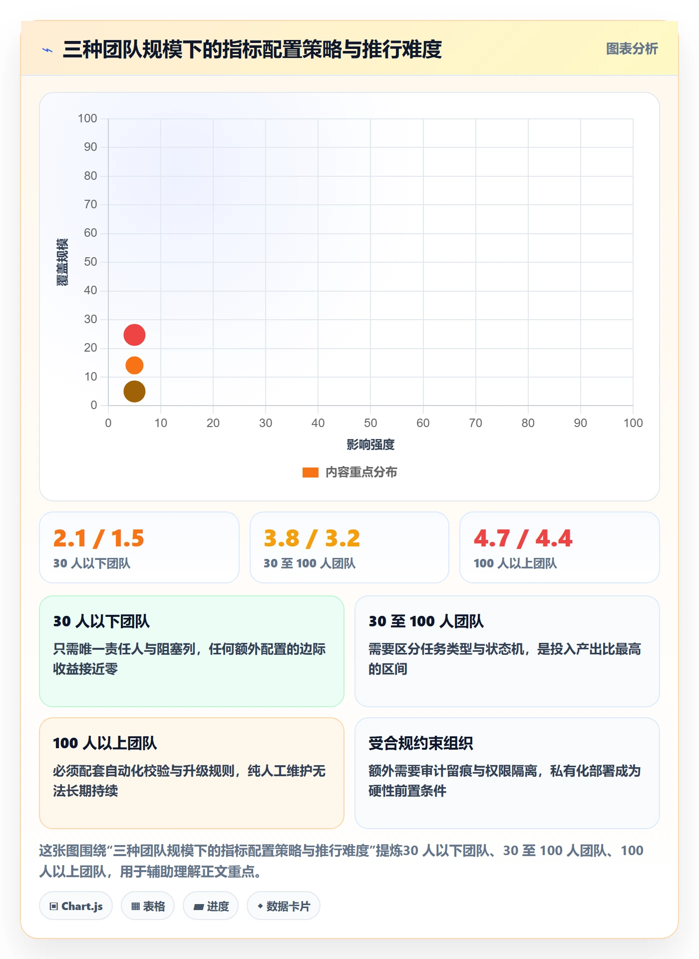 关注人流程与规范:跨部门团队任务管理落地方案关键指标
