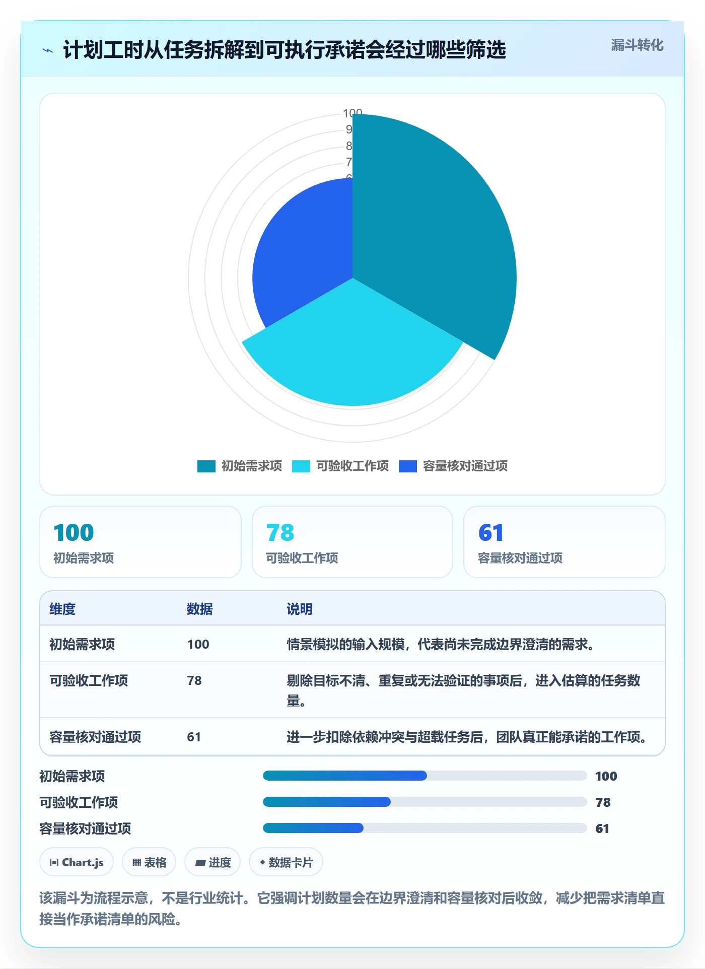 计划工时实操方法：项目成员提升工时管理效率的流程优化方法与模板