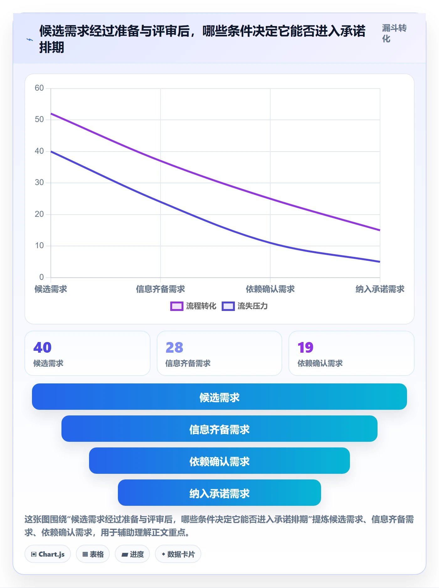 开发周期实操方法：产品经理提升需求排期效率的最佳实践方法与模板
