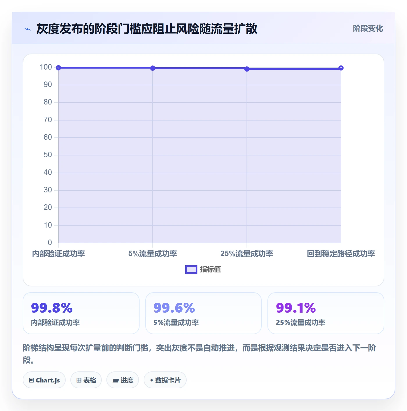 回滚流程与规范:项目经理发布管理入门指南关键指标