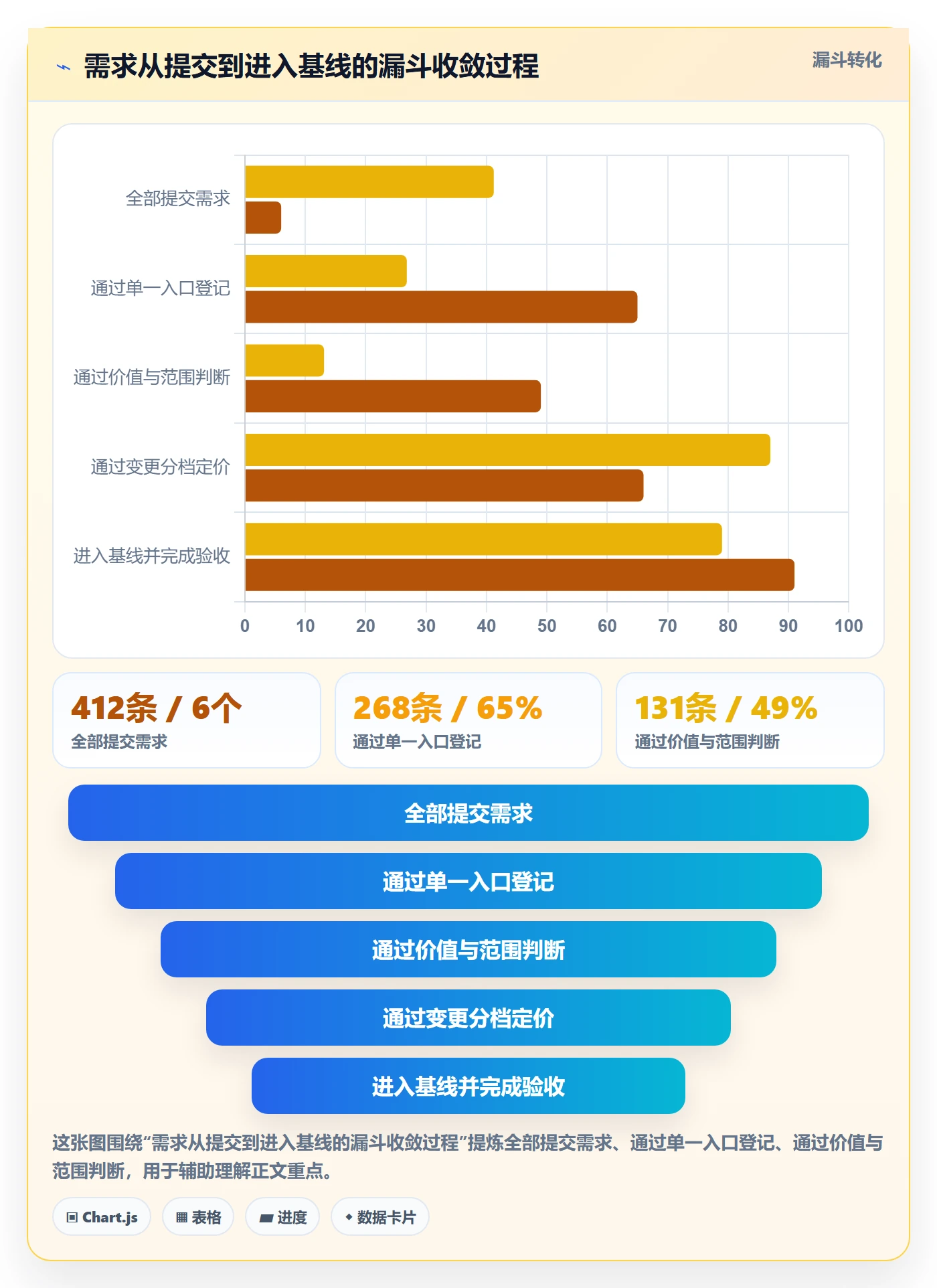 Scope管理指南:项目负责人如何做好项目范围,最佳实践全流程