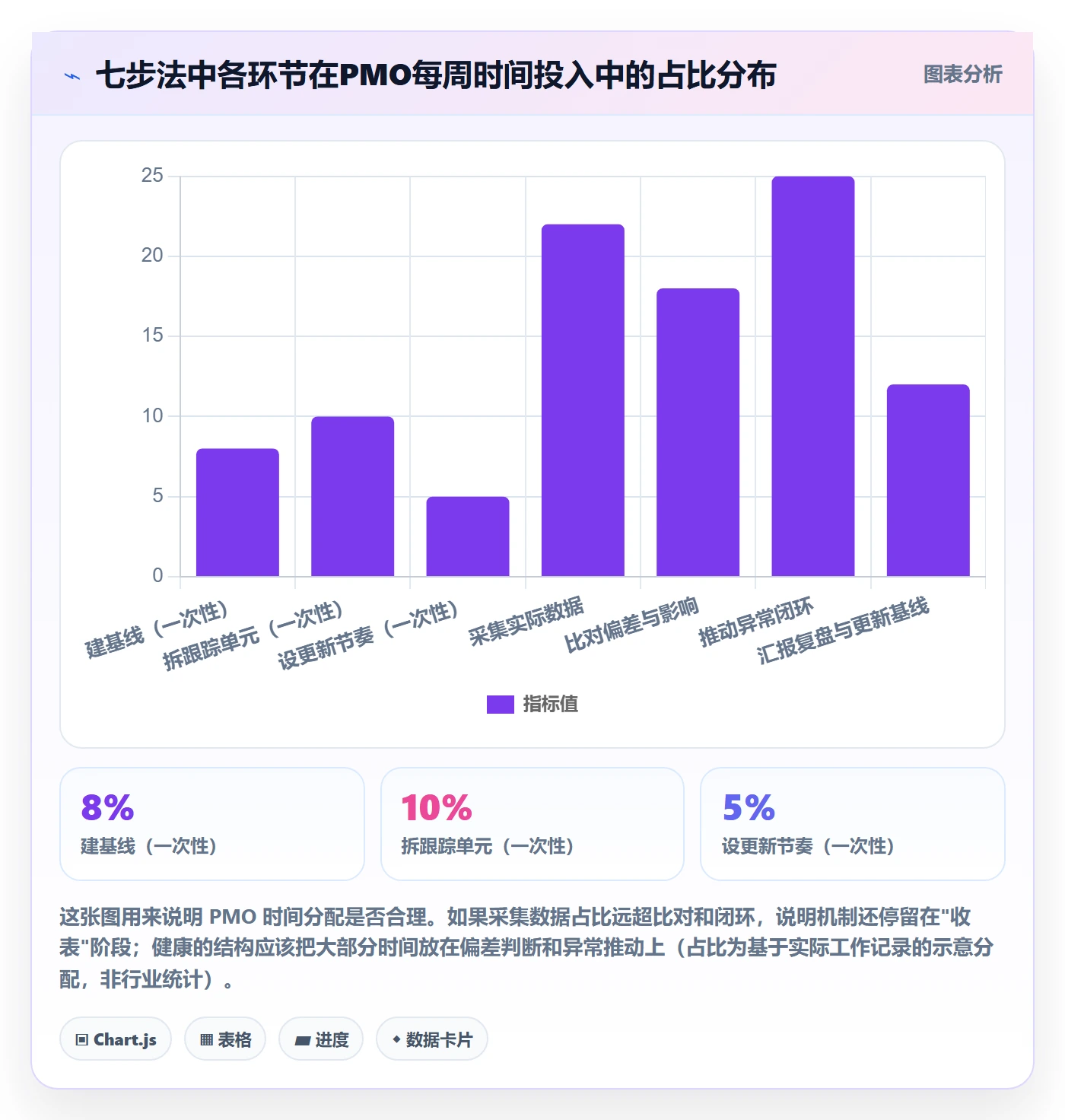 进度跟踪如何做好追踪？PMO入门指南与操作步骤