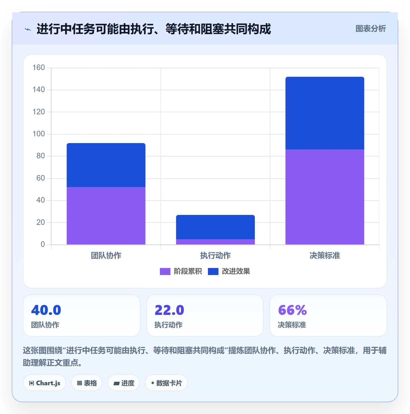 看板如何做好进行中?PMO最佳实践与操作步骤